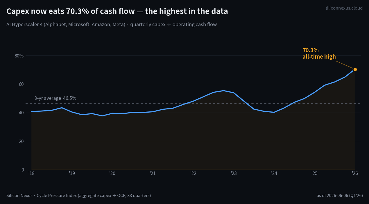part4_chart1_capex_ocf (1).png