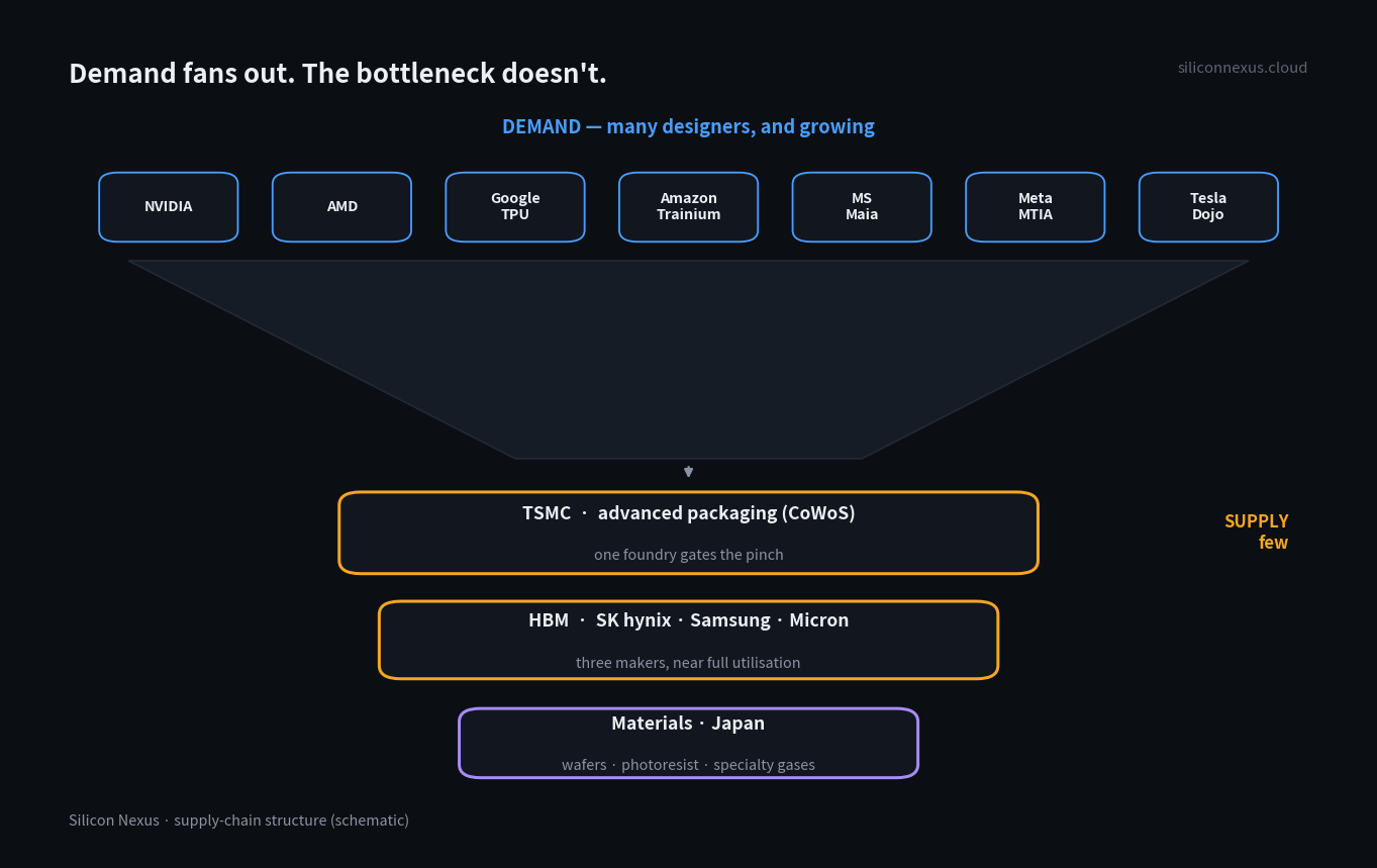 part4_chart2_bottleneck.png