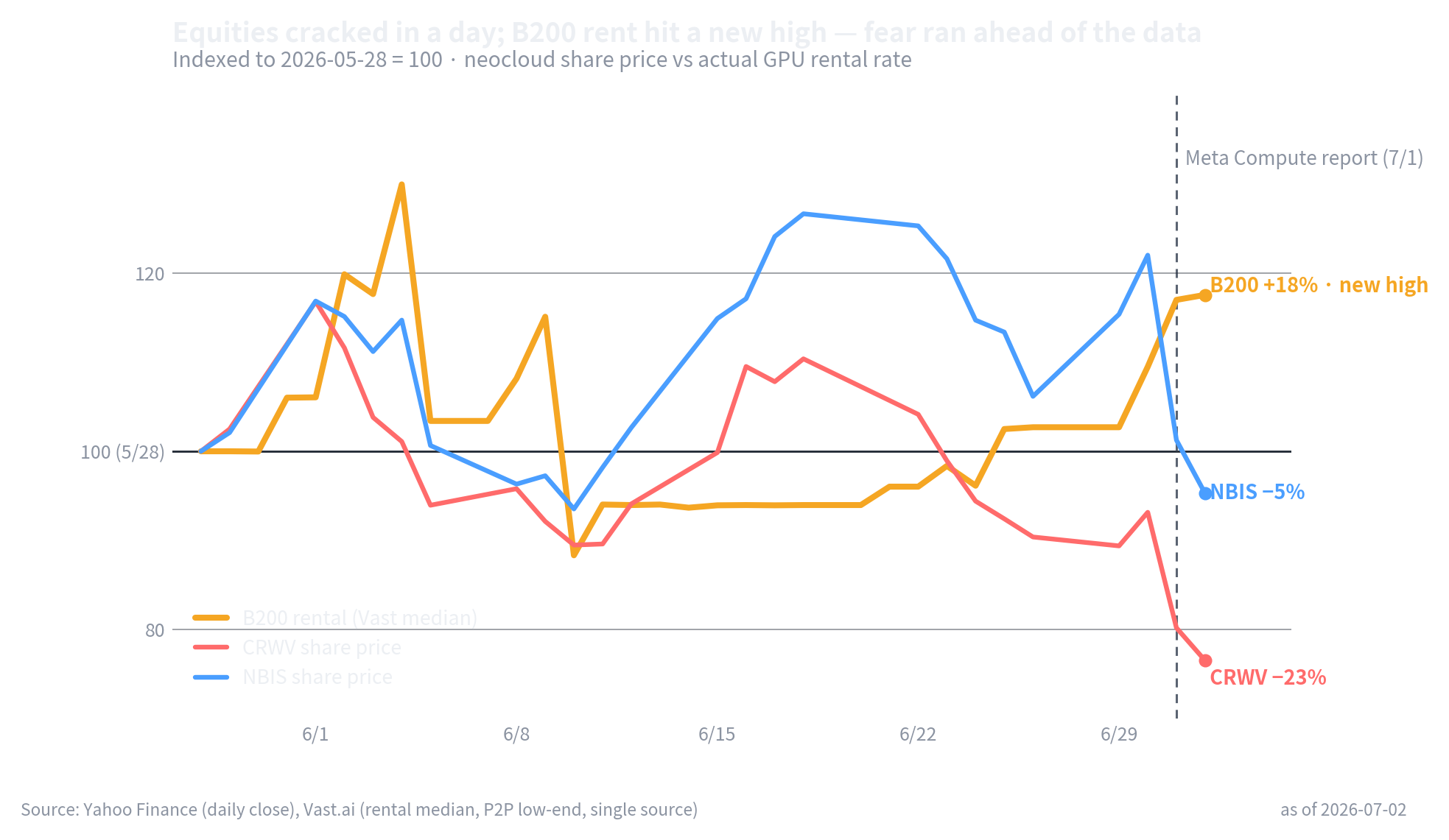 divergence_equity_vs_rent_EN.png
