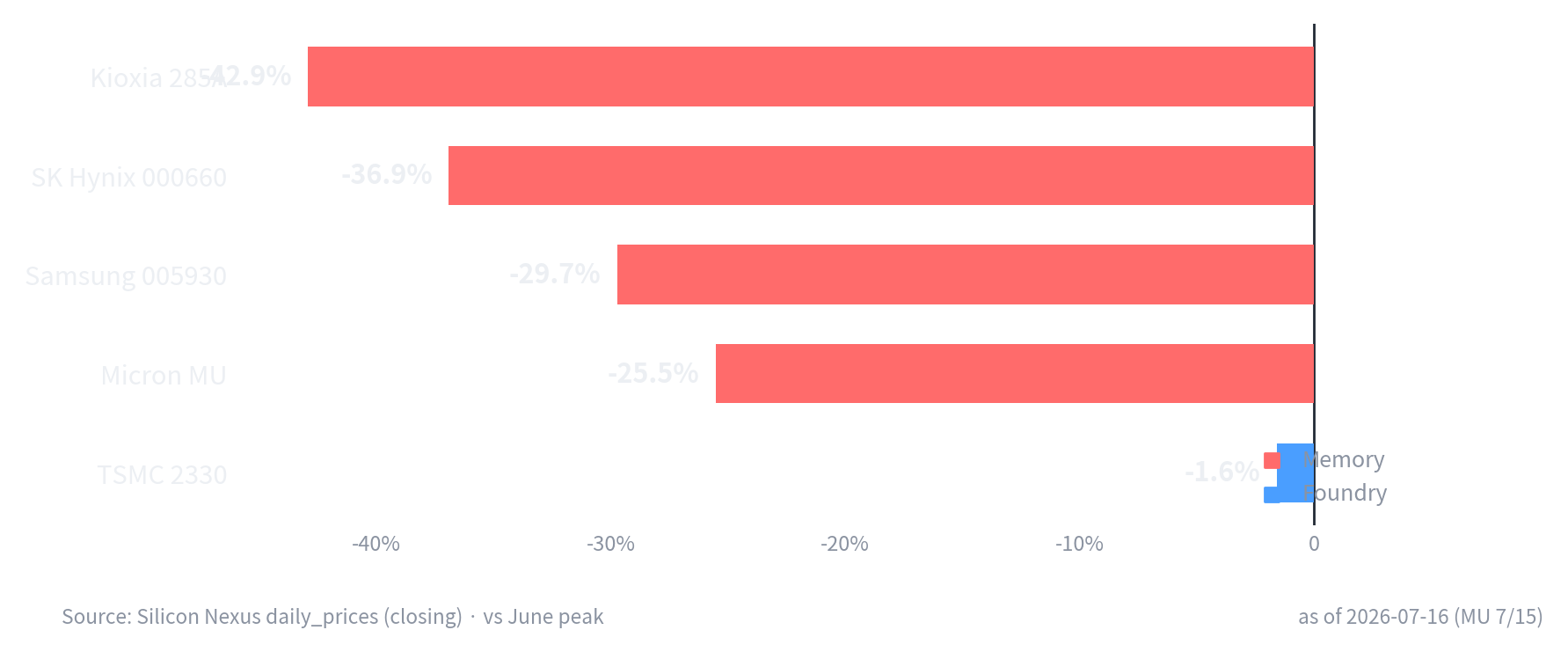 chart1_drawdown_en.png