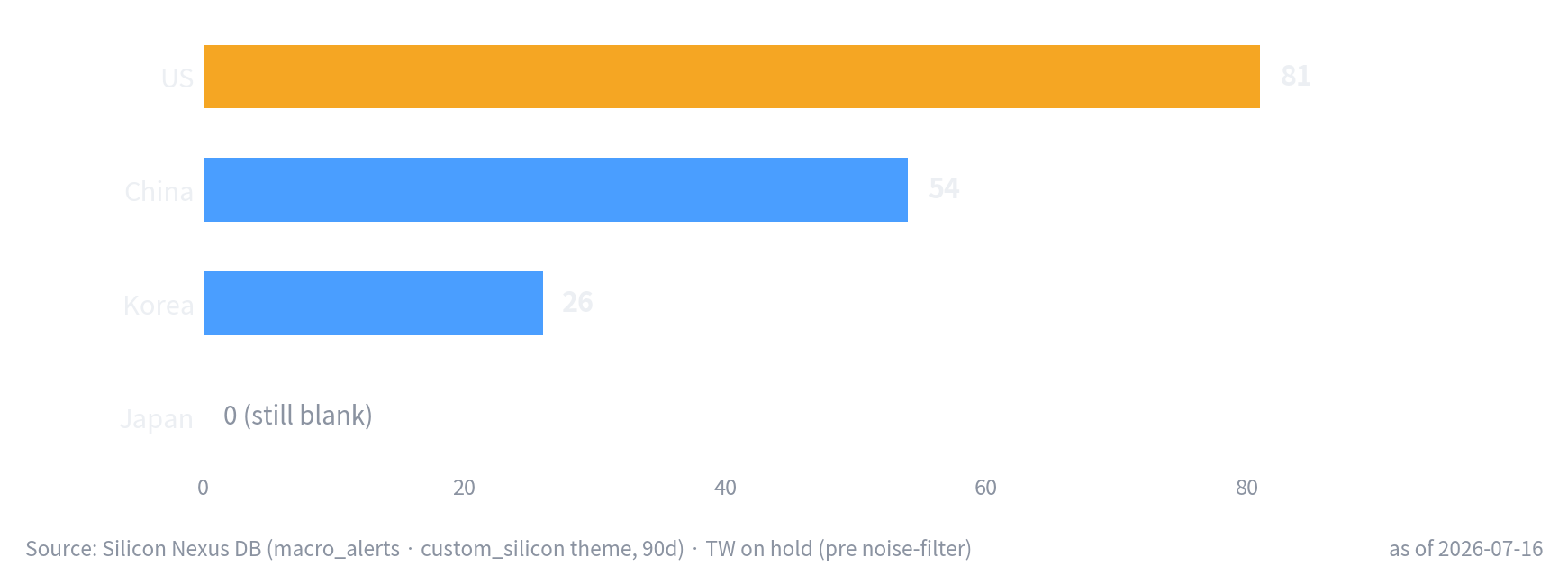chart3_lens_en.png