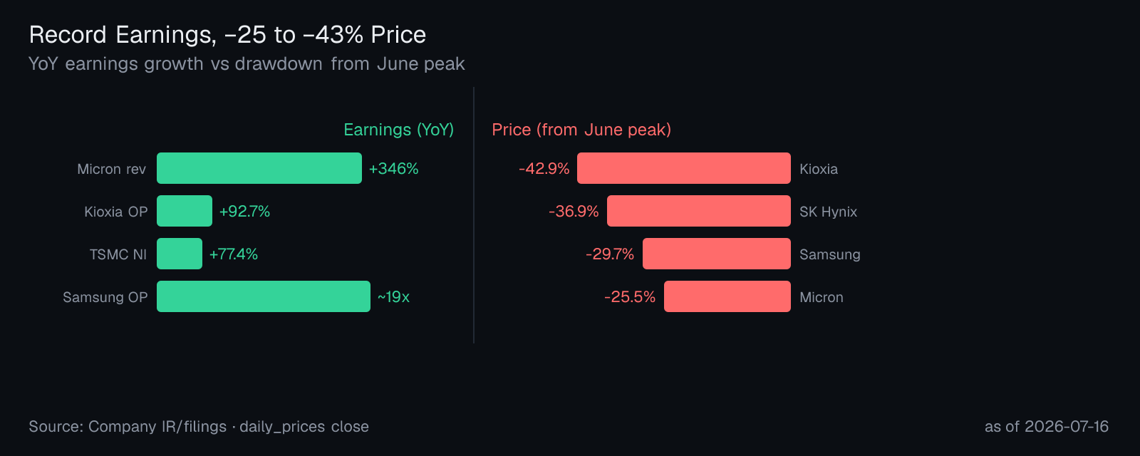 part11_1_earnings_vs_price_en@2x.png