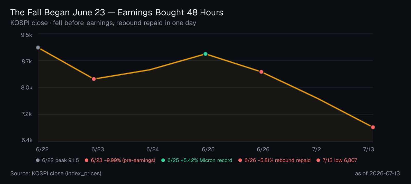 part11_2_decline_timeline_en@2x.png