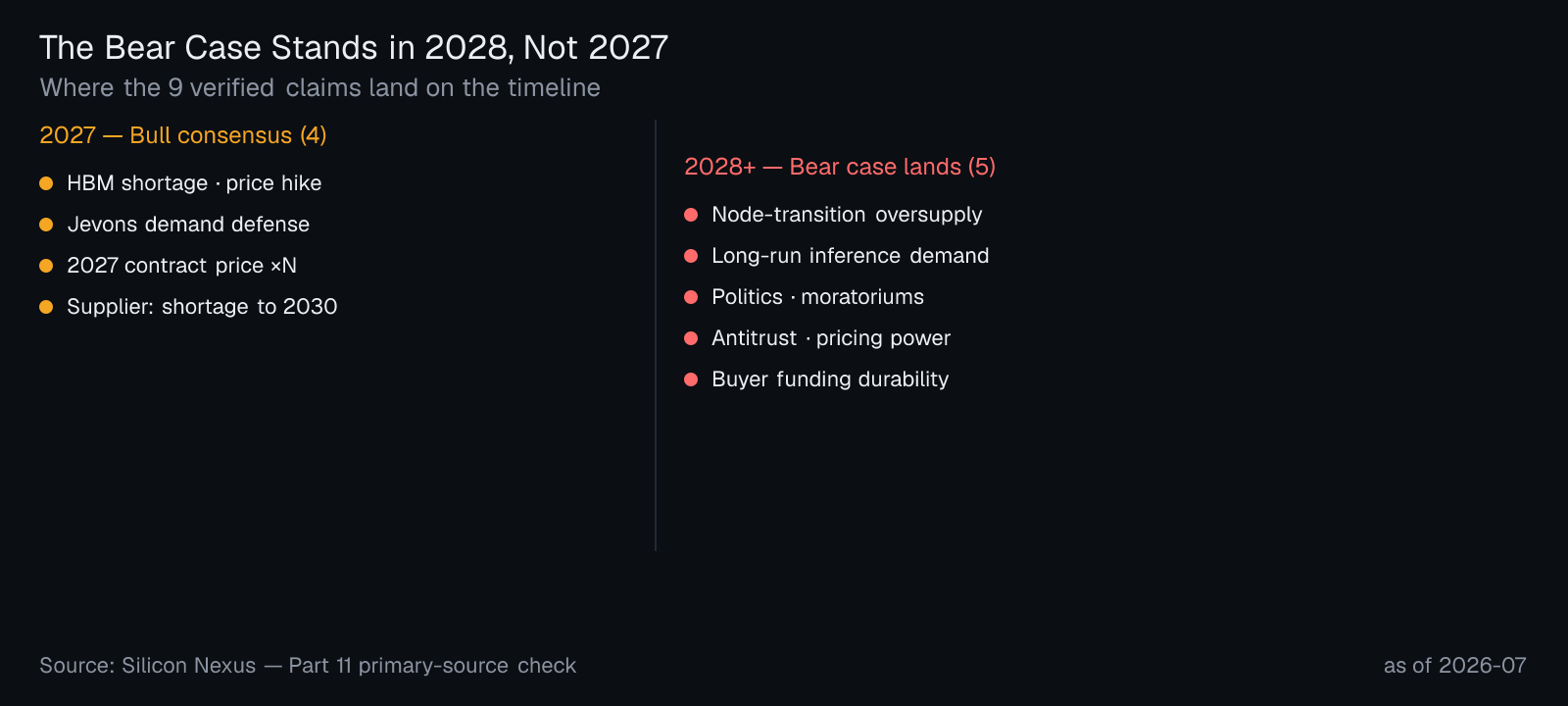 part11_3_risk_timepoint_en@2x.png