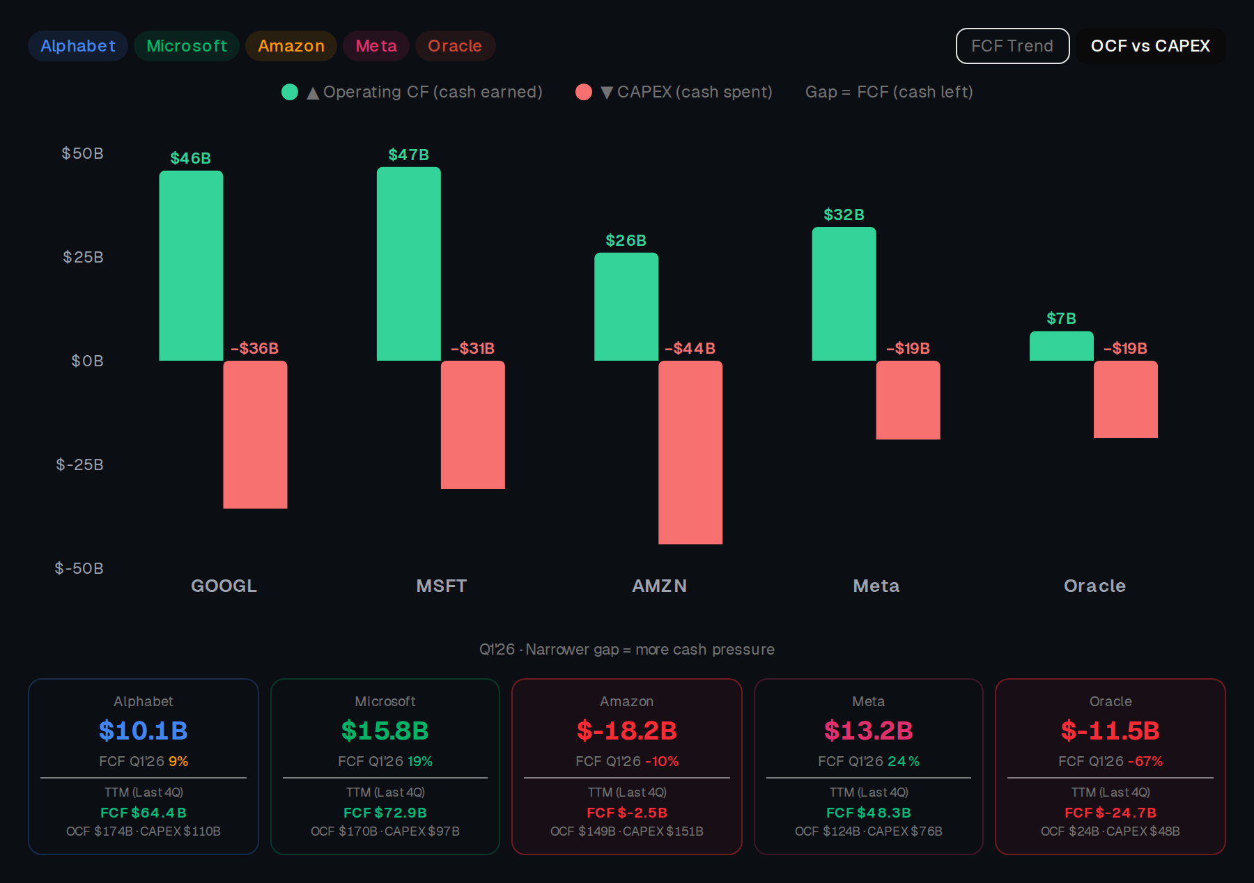 part12_3_ocf_vs_capex_en@2x.png